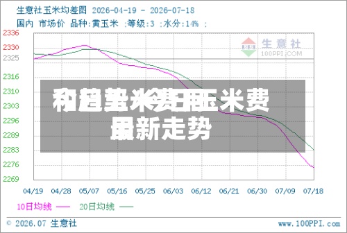 今日玉米费用和趋势/今日玉米费用最新走势