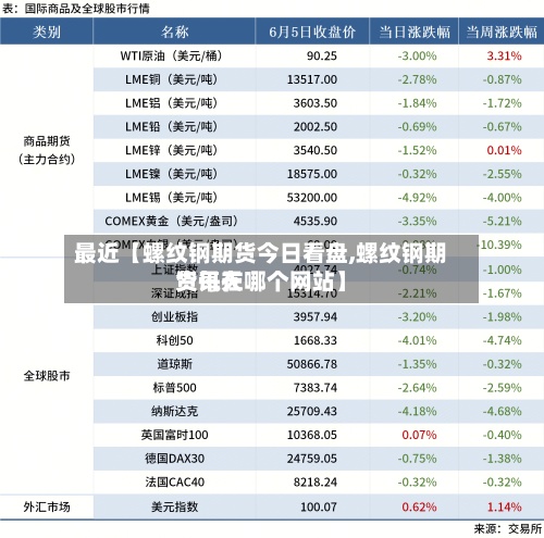 最近【螺纹钢期货今日看盘,螺纹钢期货每天
资讯在哪个网站】-第2张图片