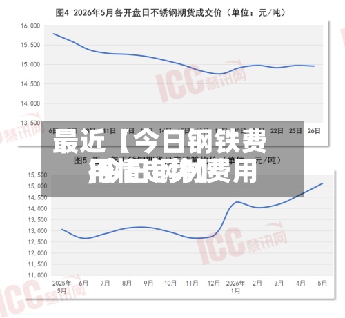 最近【今日钢铁费用
,今日钢材费用
行情走势】-第2张图片