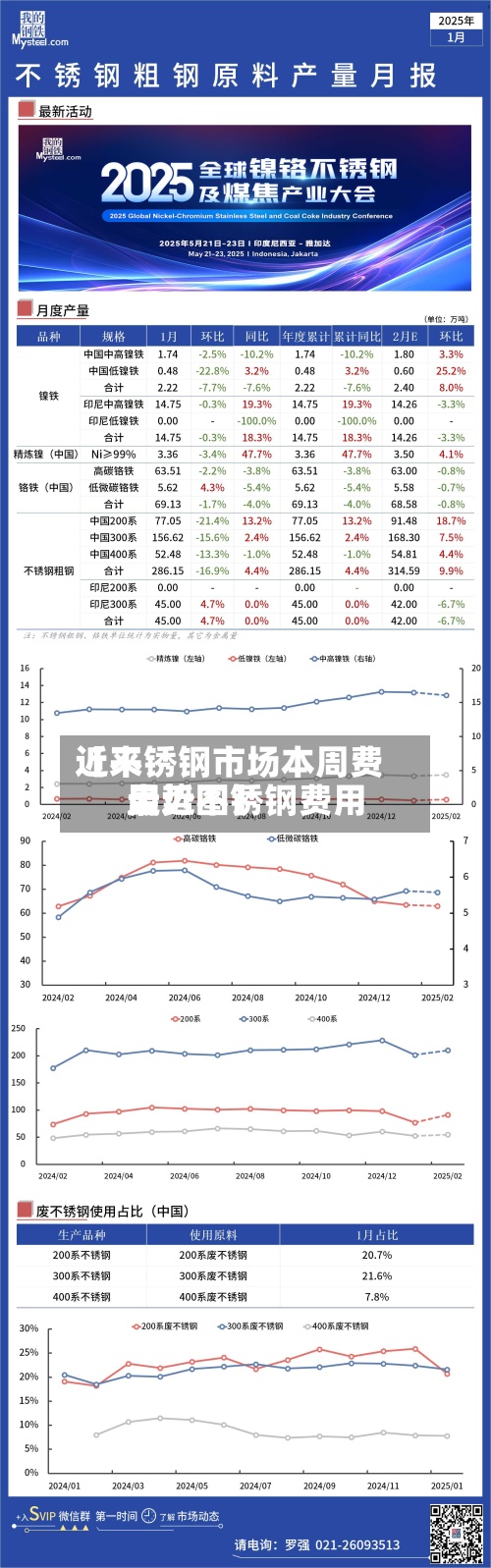 近来
【不锈钢市场本周费用
最近不锈钢费用
走势图】