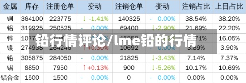 铅行情评论/lme铅的行情