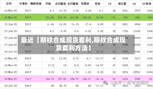 最近【期权合成现货套利,期权合成现货套利方法】