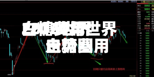 2016世界
白糖费用
/2020年世界
白糖费用
走势图-第2张图片