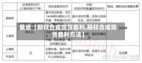 最近【期权合成现货套利,期权合成现货套利方法】-第3张图片