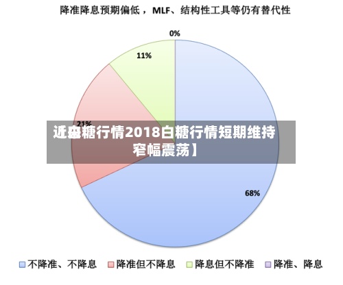 近来
【白糖行情2018白糖行情短期维持窄幅震荡】-第2张图片