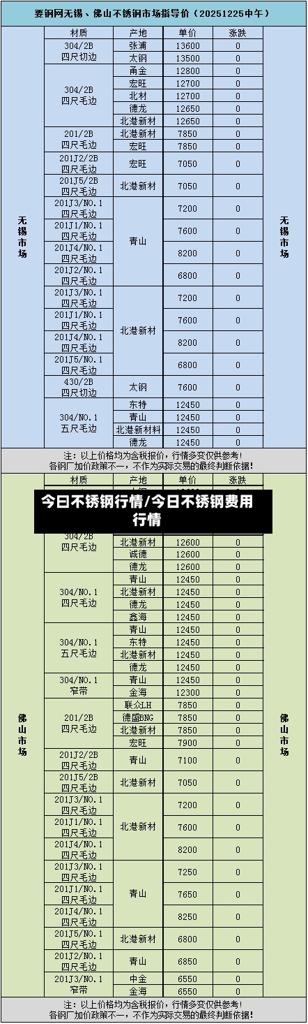 今曰不锈钢行情/今日不锈钢费用
行情