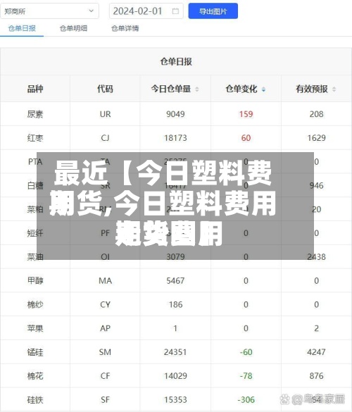 最近【今日塑料费用期货,今日塑料费用期货费用走势图】