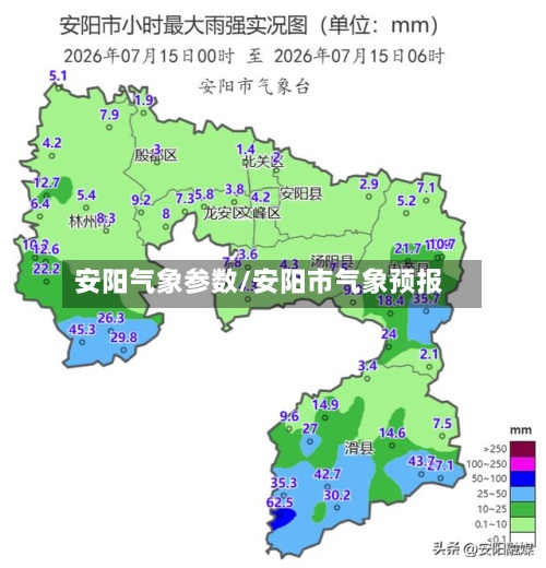 安阳气象参数/安阳市气象预报
