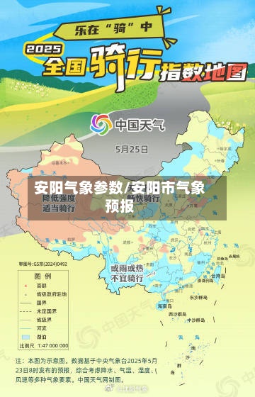 安阳气象参数/安阳市气象预报-第2张图片