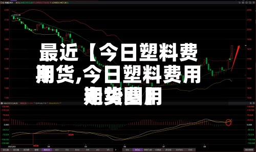 最近【今日塑料费用
期货,今日塑料费用
期货费用
走势图】-第2张图片
