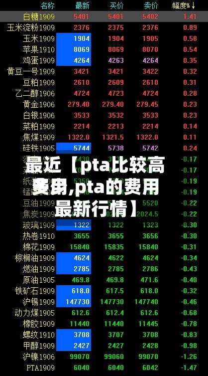 最近【pta比较高费用多少,pta的费用最新行情】
