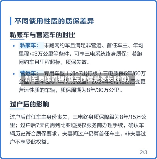 新车质保流程(新车质保是多长时间)