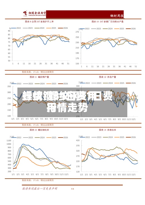 螺纹钢31日费用
行情/螺纹钢31日费用
行情走势