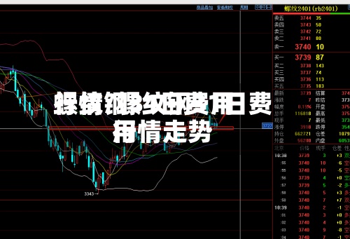 螺纹钢31日费用
行情/螺纹钢31日费用
行情走势-第2张图片