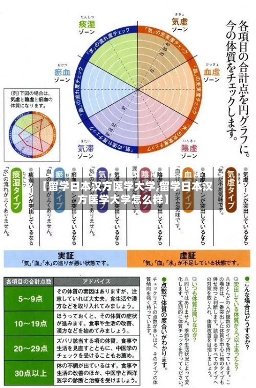 【留学日本汉方医学大学,留学日本汉方医学大学怎么样】-第2张图片