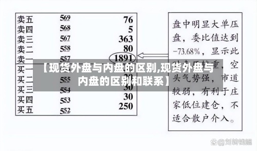【现货外盘与内盘的区别,现货外盘与内盘的区别和联系】-第3张图片