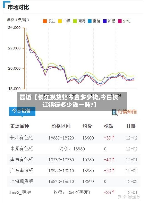 最近【长江现货铝今金多少钱,今日长江铝锭多少钱一吨?】