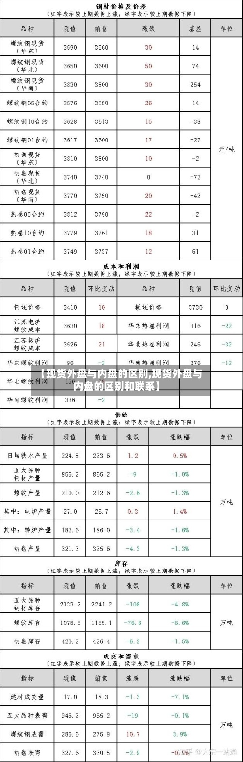 【现货外盘与内盘的区别,现货外盘与内盘的区别和联系】