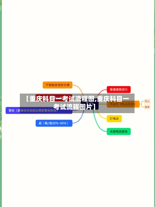【重庆科目一考试流程图,重庆科目一考试流程图片】