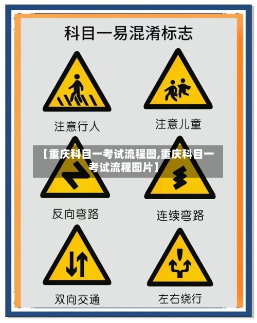 【重庆科目一考试流程图,重庆科目一考试流程图片】-第2张图片