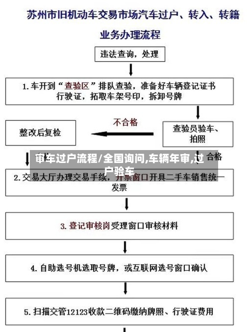 审车过户流程/全国询问,车辆年审,过户验车-第2张图片