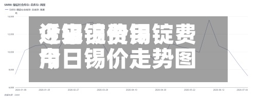 近来
【锡锭费用
今日锡价锡锭费用
今日锡价走势图】