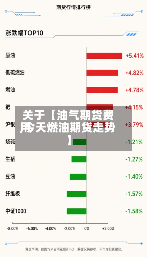 关于【油气期货费用,今天燃油期货走势】