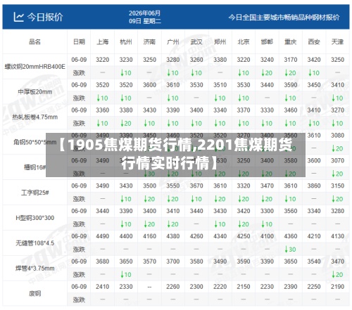 【1905焦煤期货行情,2201焦煤期货行情实时行情】-第2张图片