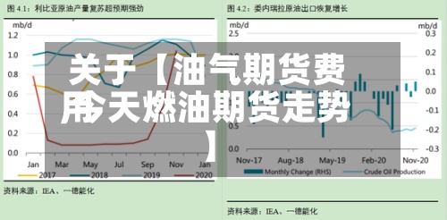 关于【油气期货费用
,今天燃油期货走势】-第2张图片