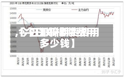 【今日郑棉期费用
,今日郑棉期货费用
多少钱】-第2张图片