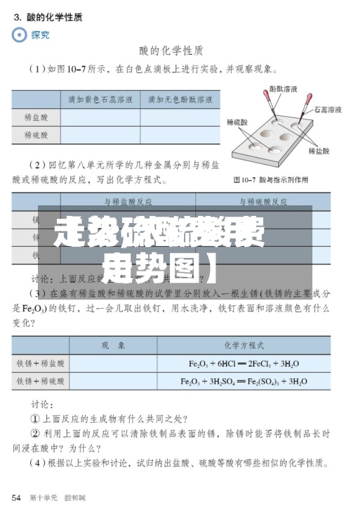 【浓硫酸费用
走势,浓硫酸费用
走势图】