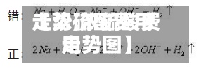【浓硫酸费用
走势,浓硫酸费用
走势图】-第3张图片