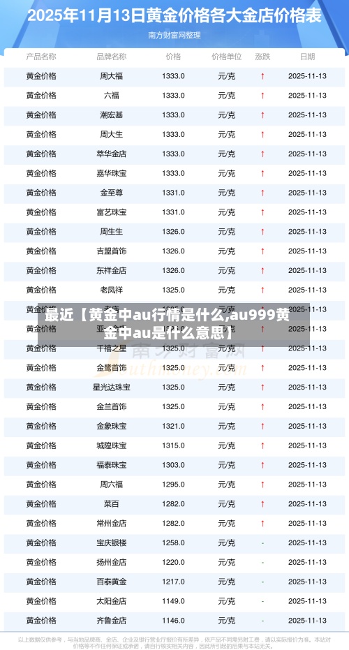 最近【黄金中au行情是什么,au999黄金中au是什么意思】