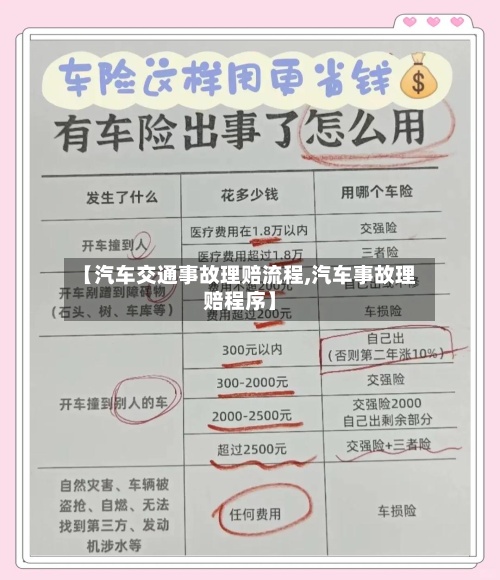 【汽车交通事故理赔流程,汽车事故理赔程序】-第2张图片