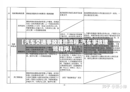【汽车交通事故理赔流程,汽车事故理赔程序】-第3张图片