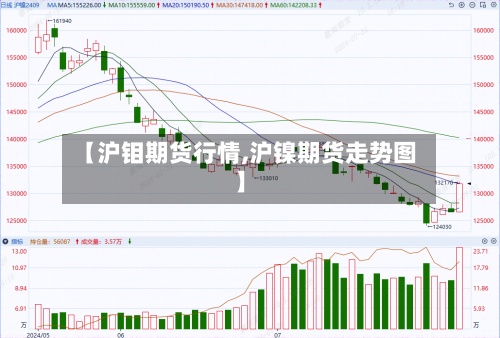 【沪钼期货行情,沪镍期货走势图】-第2张图片