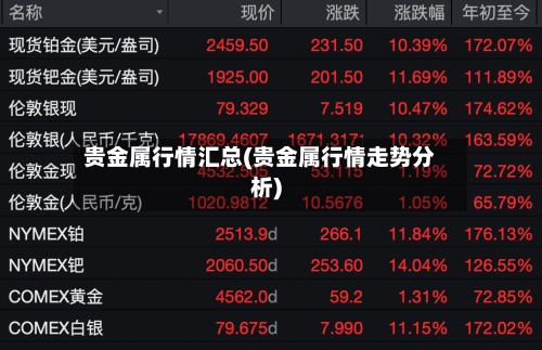 贵金属行情汇总(贵金属行情走势分析)-第2张图片