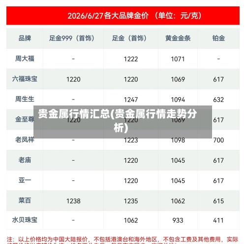 贵金属行情汇总(贵金属行情走势分析)-第3张图片