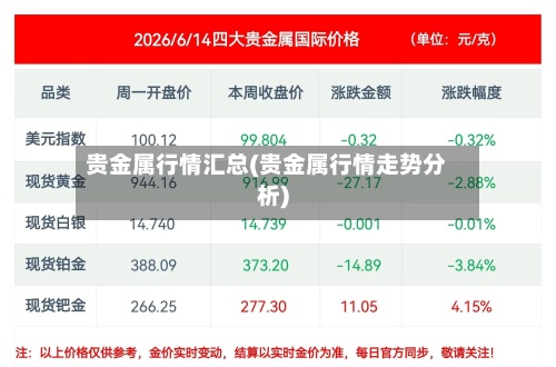 贵金属行情汇总(贵金属行情走势分析)