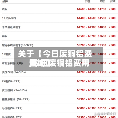 关于【今日废铜铝费用,今日废铜铝费用查询】