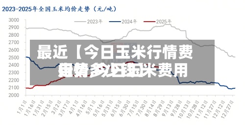 最近【今日玉米行情费用走势,今日玉米费用行情多少钱】-第2张图片