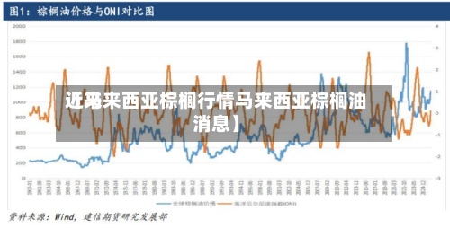 近来【马来西亚棕榈行情马来西亚棕榈油消息】-第2张图片