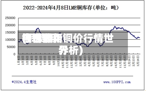 铜世界行情费用(铜费用今日最新铜价行情世界分析)