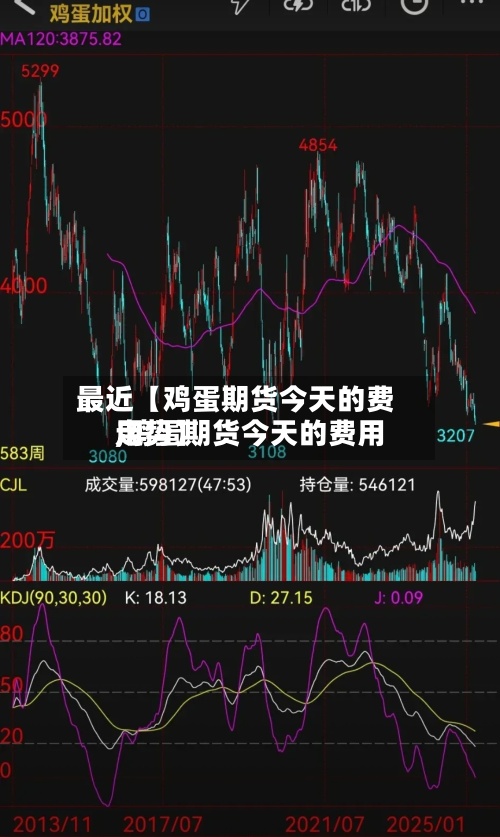 最近【鸡蛋期货今天的费用
,鸡蛋期货今天的费用
走势】-第3张图片
