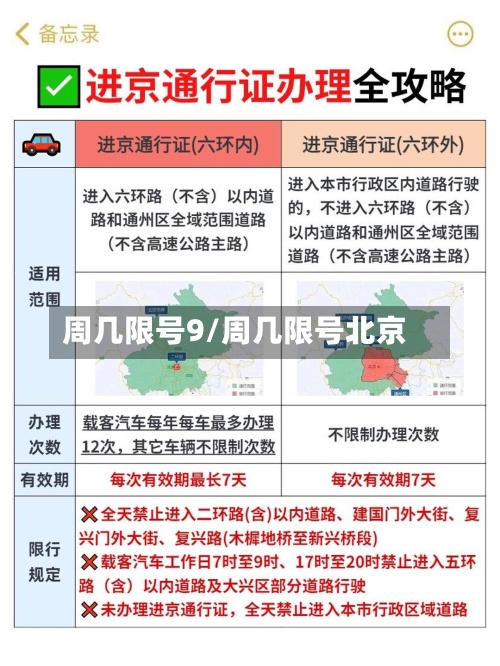 周几限号9/周几限号北京-第3张图片