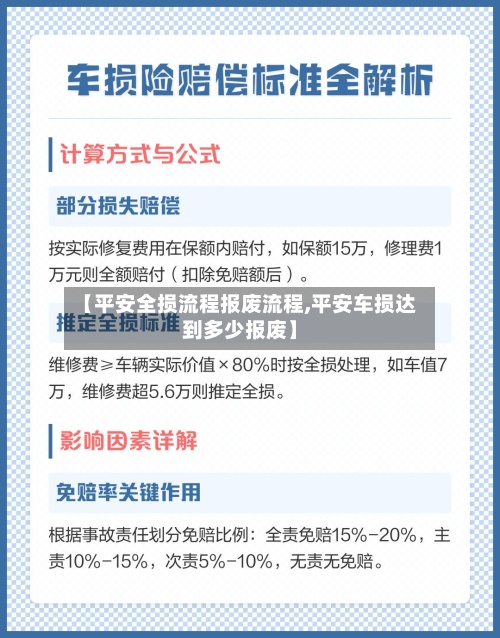 【平安全损流程报废流程,平安车损达到多少报废】-第2张图片