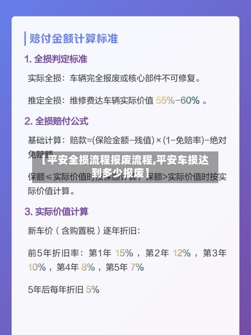 【平安全损流程报废流程,平安车损达到多少报废】