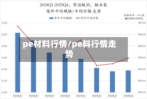 pe材料行情/pe料行情走势