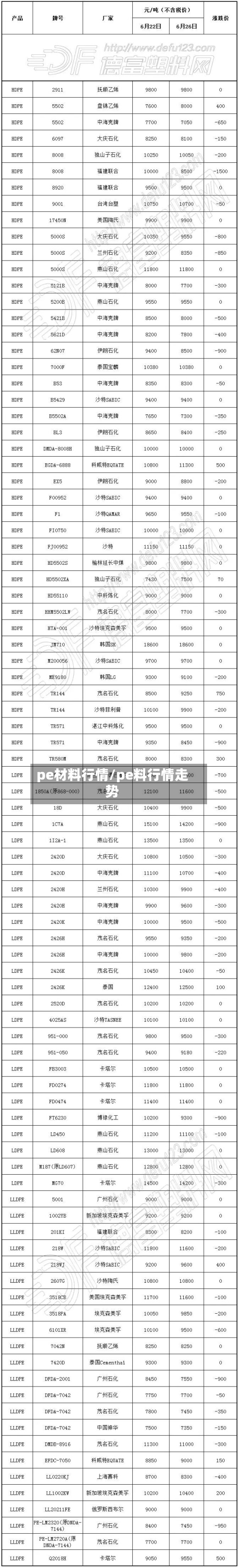 pe材料行情/pe料行情走势-第3张图片