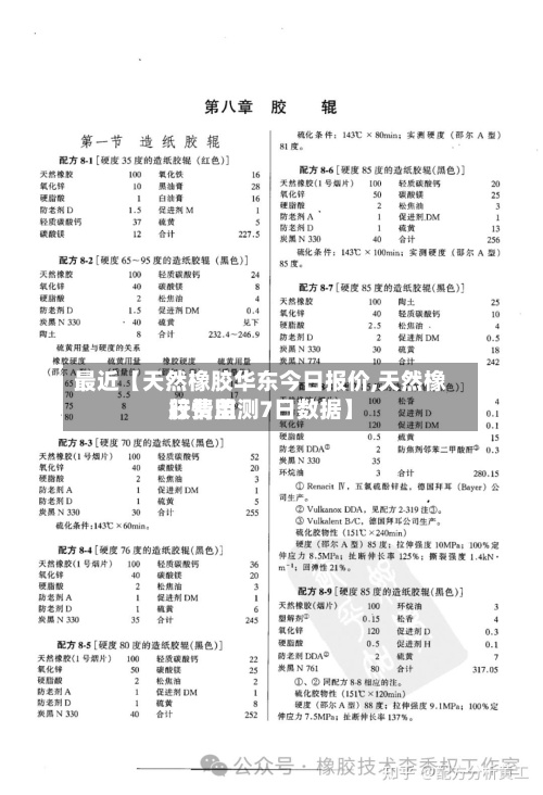 最近【天然橡胶华东今日报价,天然橡胶费用
行情监测7日数据】